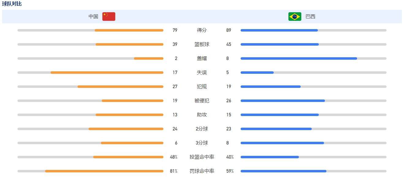 德国媒体《图片报》消息，针对赫内斯此前公开批评自己的言论，卡恩已经警告拜仁，若再出现类似情况，自己将采取法律行动。